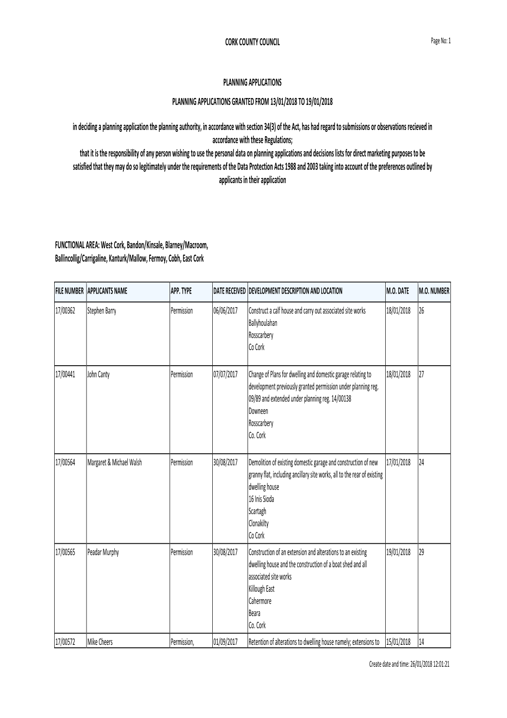 Planning Applications