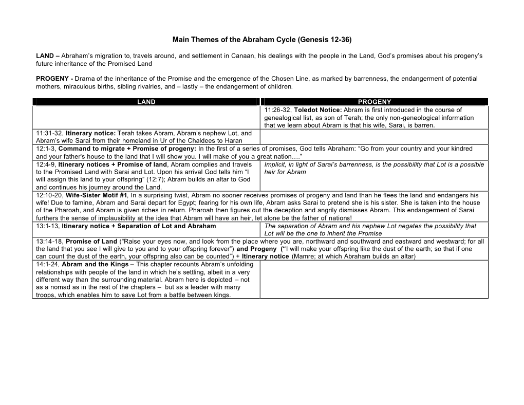 Themes of the Abraham Cycle (Genesis 12-36)