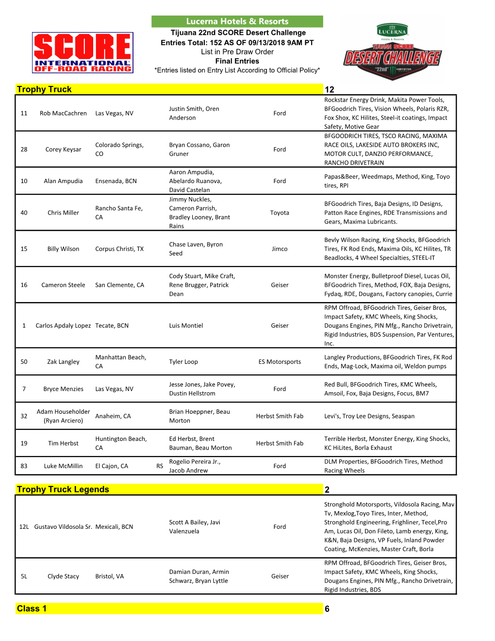 12 2 6 Lucerna Hotels & Resorts Trophy Truck Legends Class 1