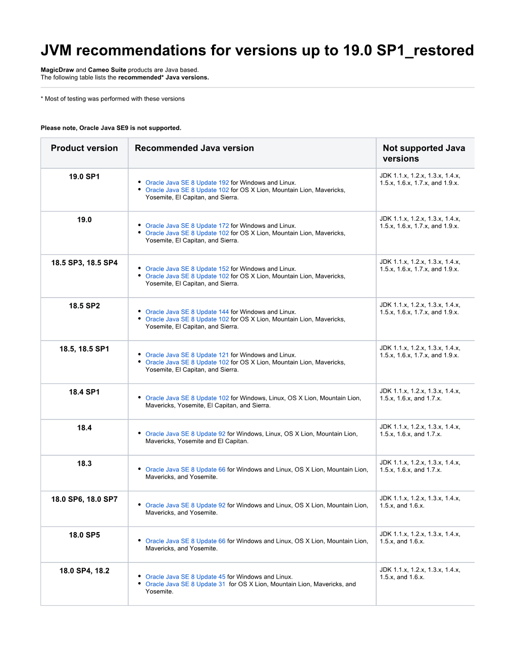 JVM Recommendations for Versions up to 19.0 SP1 Restored