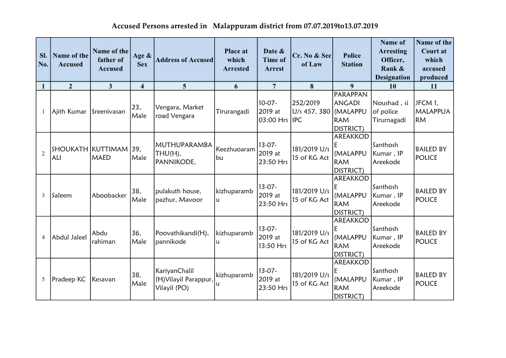 Accused Persons Arrested in Malappuram District from 07.07.2019To13.07.2019