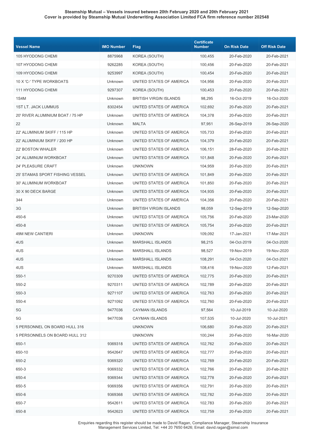 Employers Liability Register List of Vessels Entered in the 2020/21 Policy Year