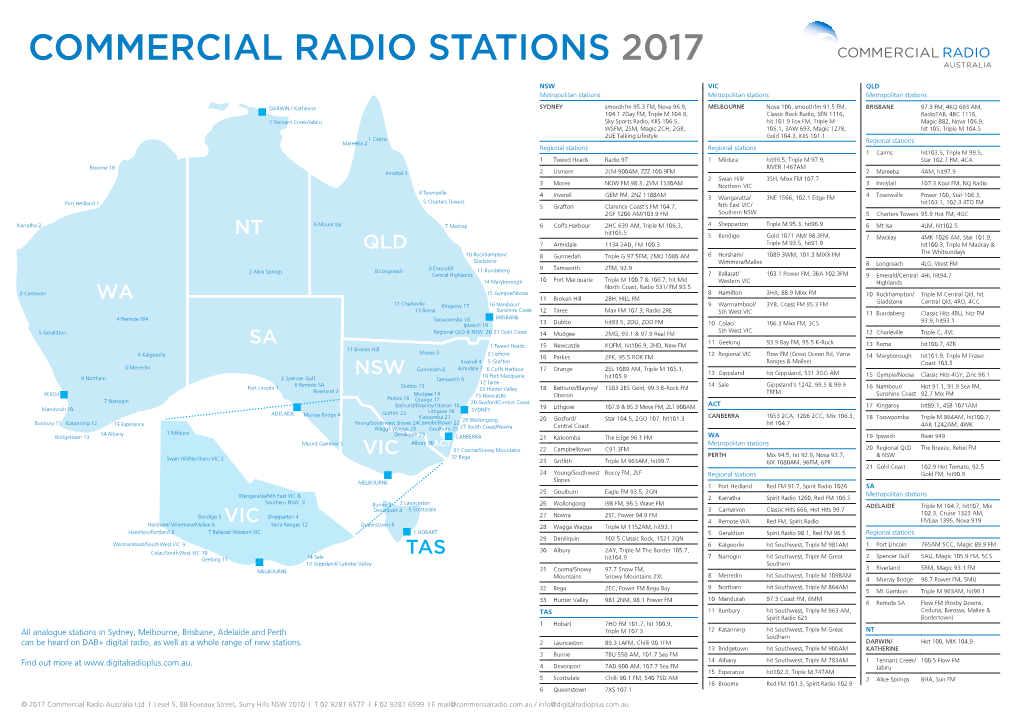 Commercial Radio Stations 2017