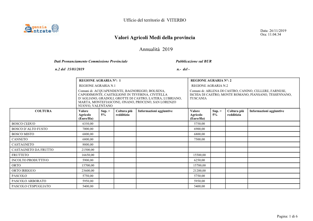 Valori Agricoli Medi Della Provincia Annualità 2019