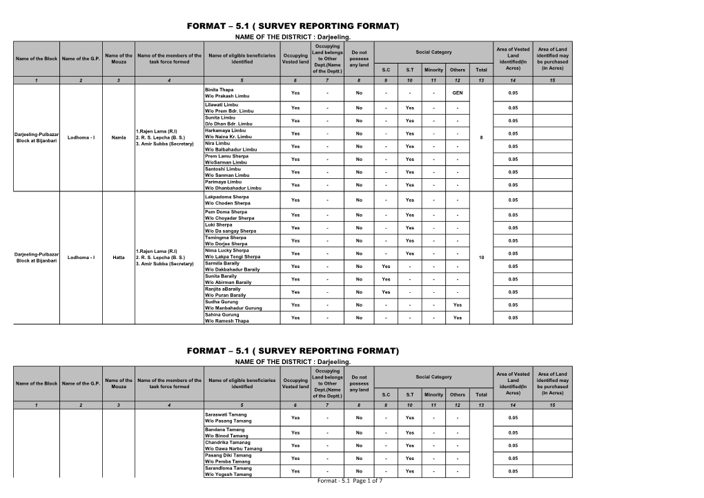 FORMAT – 5.1 ( SURVEY REPORTING FORMAT) NAME of the DISTRICT : Darjeeling