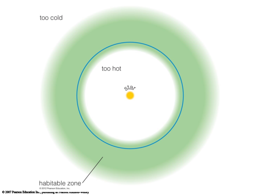 Earth and the Terrestrial Worlds