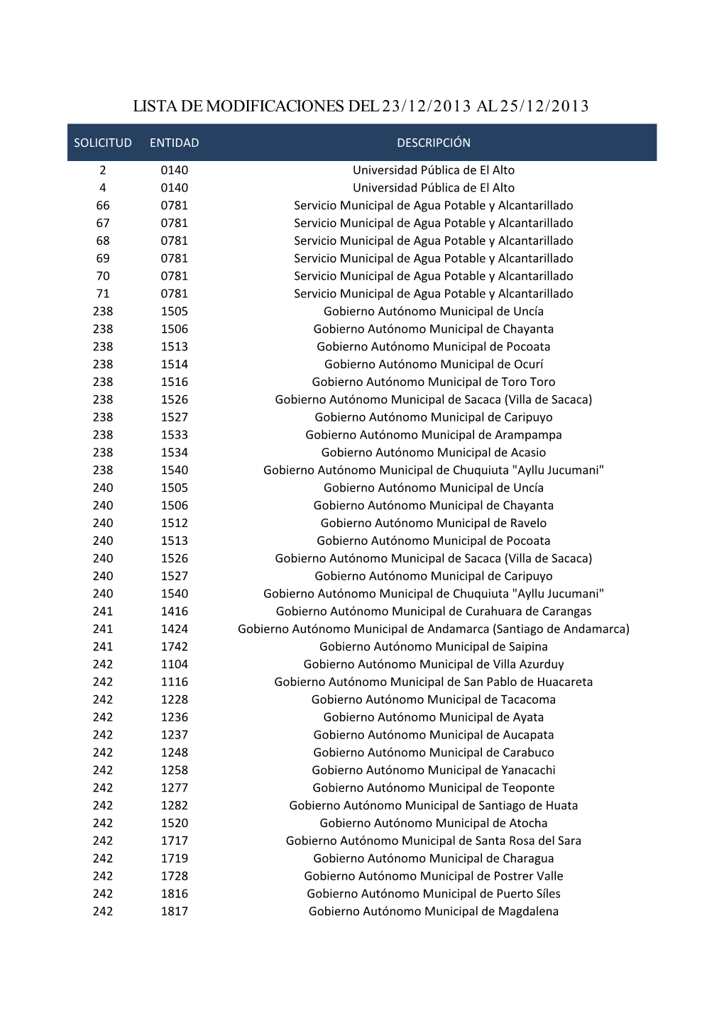 Lista De Modificaciones Del 23/12/2013 Al 25/12/2013