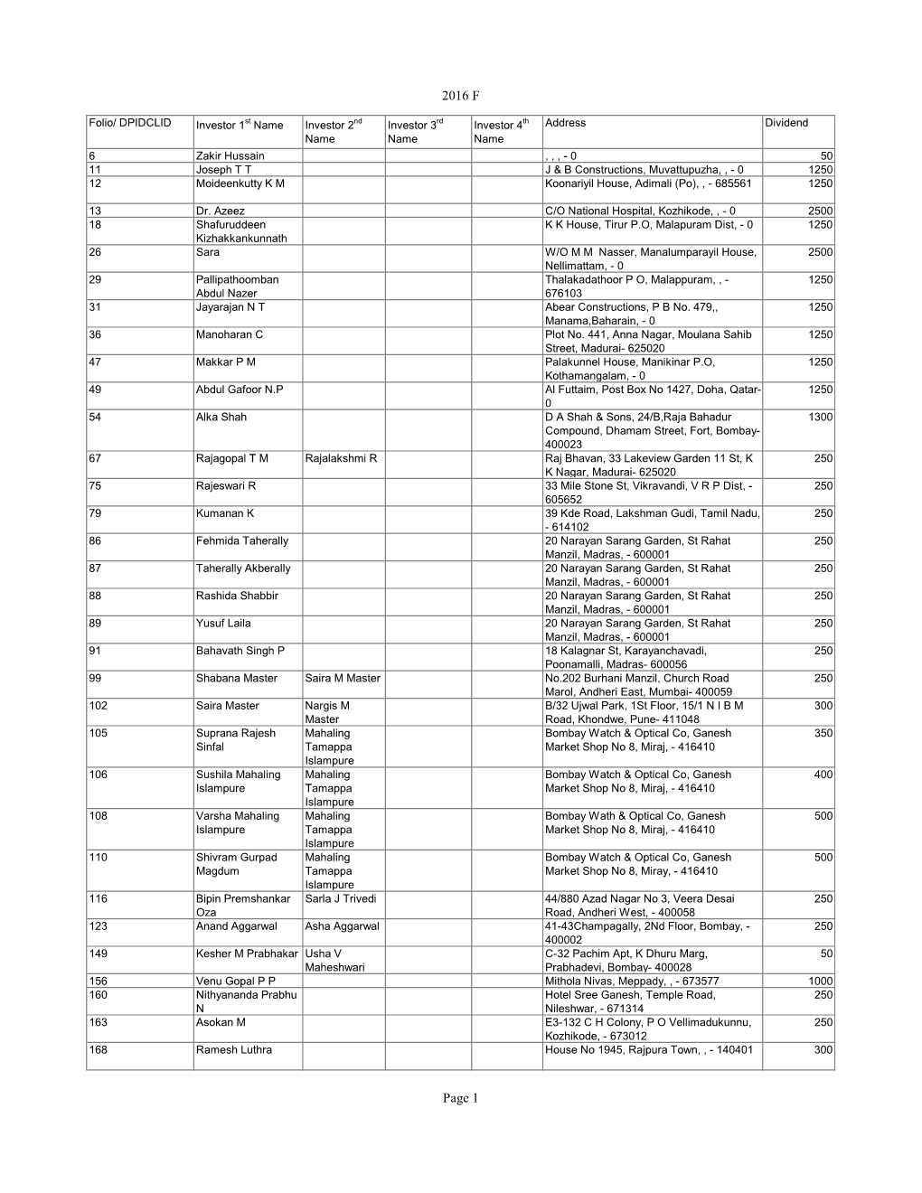 Unpaid Dividend Data