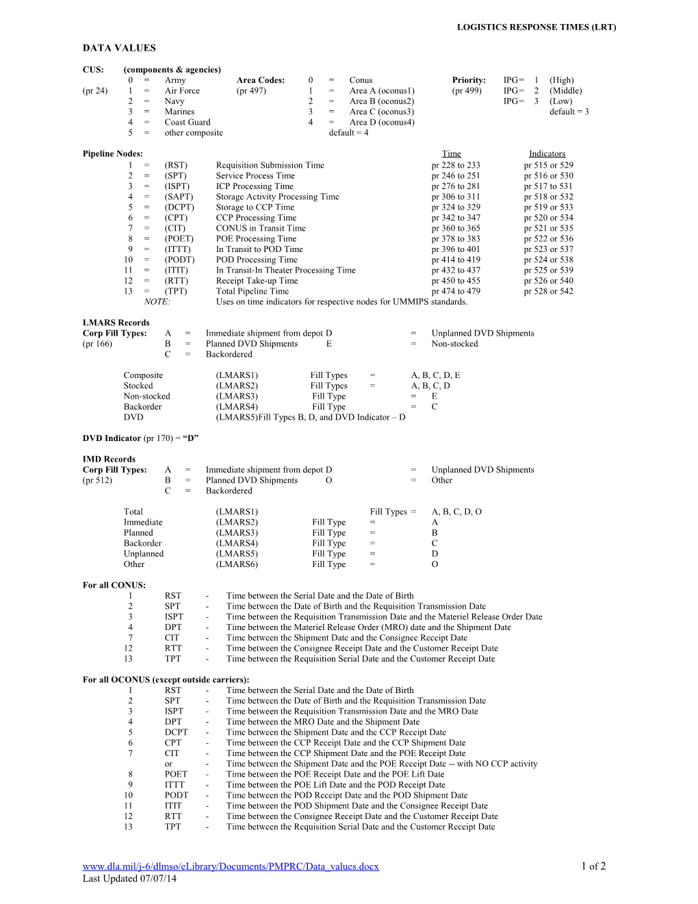 Logistics Response Times (Lrt)