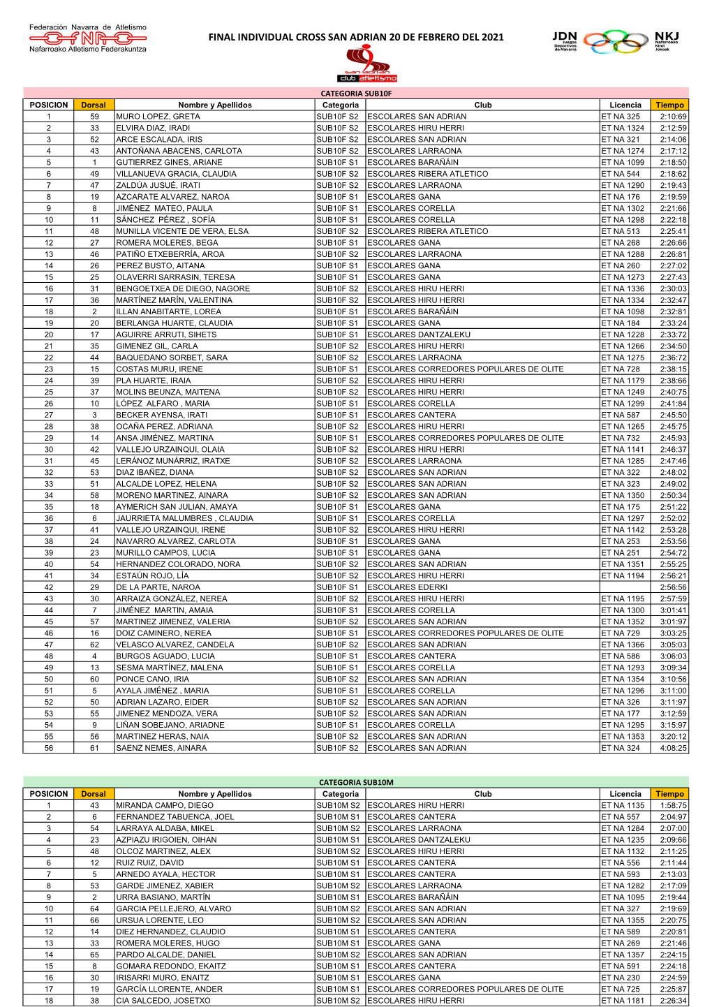 Final Individual Cross San Adrian 20 De Febrero Del 2021