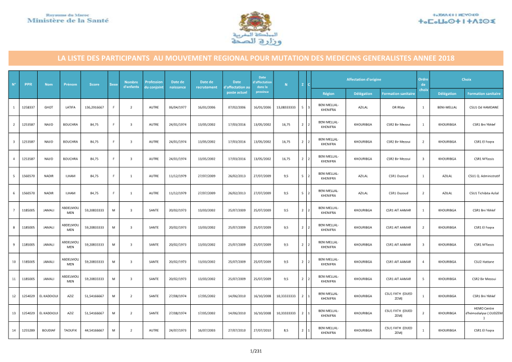 La Liste Des Participants Au Mouvement Regional Pour Mutation Des Medecins Generalistes Annee 2018