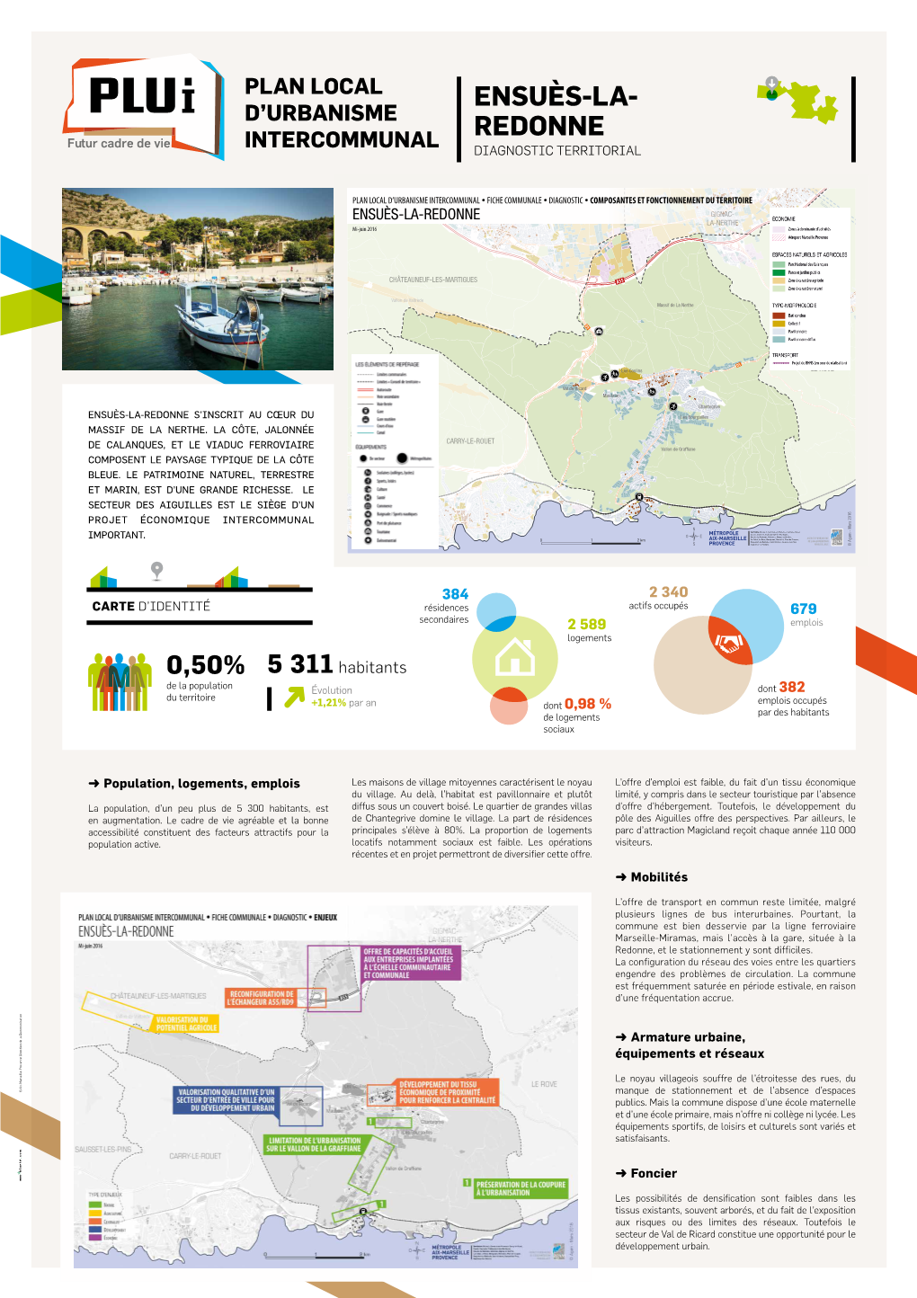 ENSUÈS-LA- REDONNE Futur Cadre De Vie DIAGNOSTIC TERRITORIAL