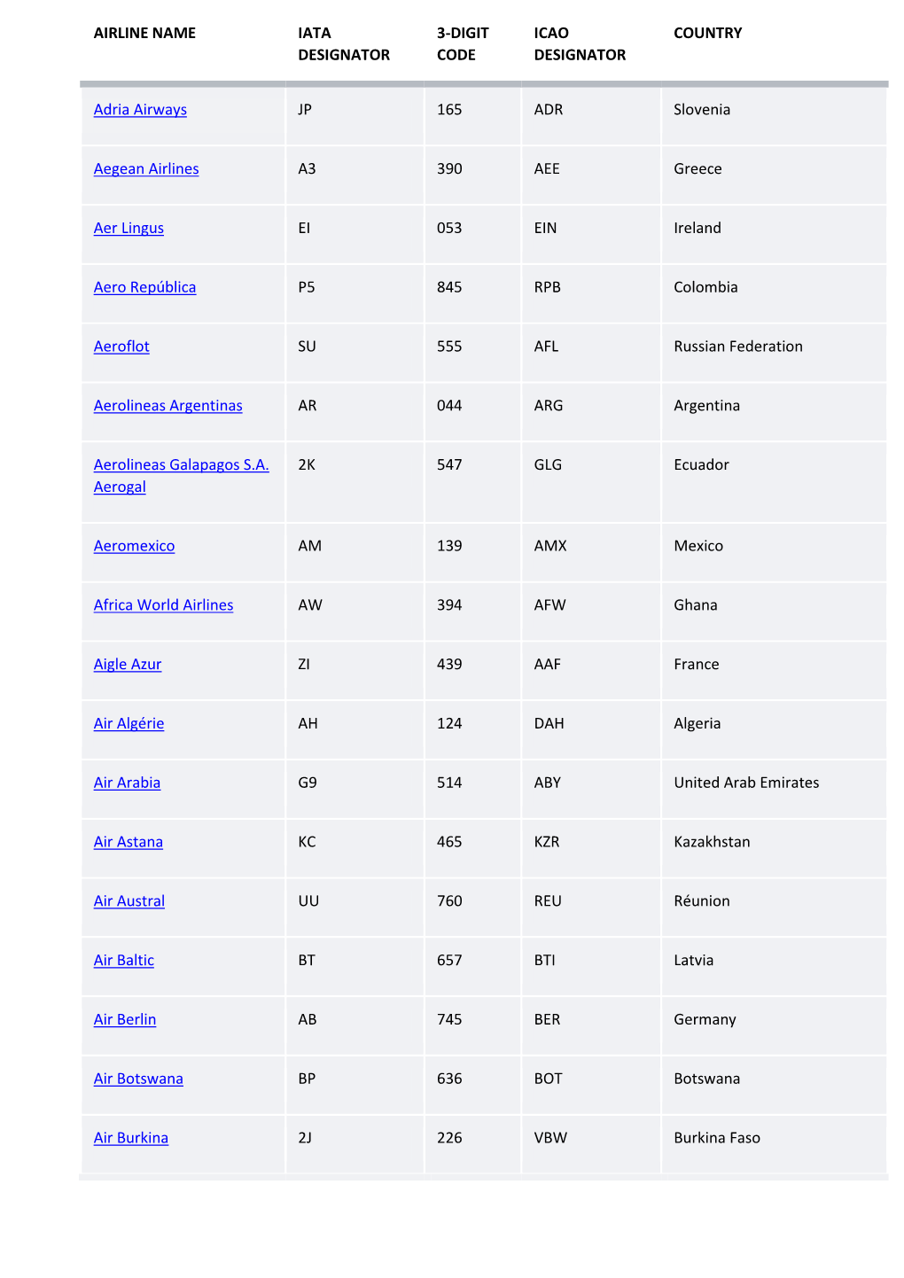 AIRLINE NAME IATA DESIGNATOR 3-DIGIT CODE ICAO DESIGNATOR COUNTRY Adria Airways JP 165 ADR Slovenia Aegean Airlines A3 390 AEE G