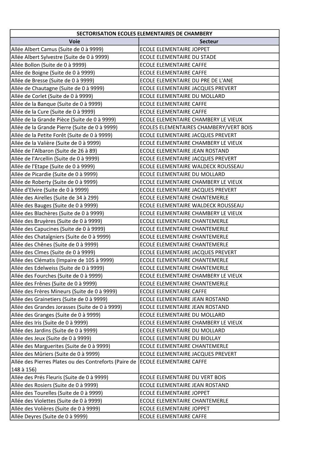 Sectorisation Ecoles Elementaires De Chambery
