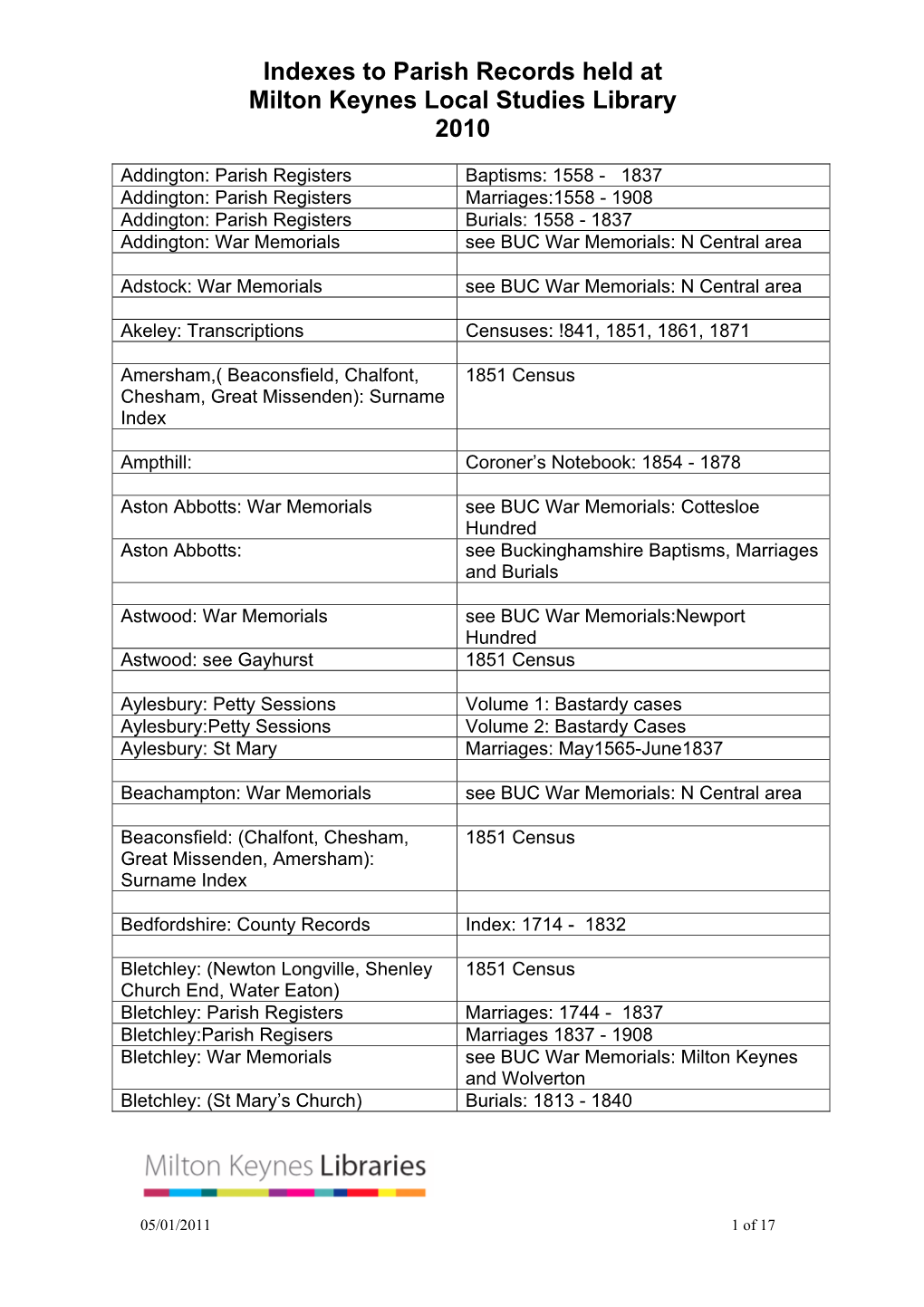 Indexes to Parish Records Held at Milton Keynes Local Studies Library 2010