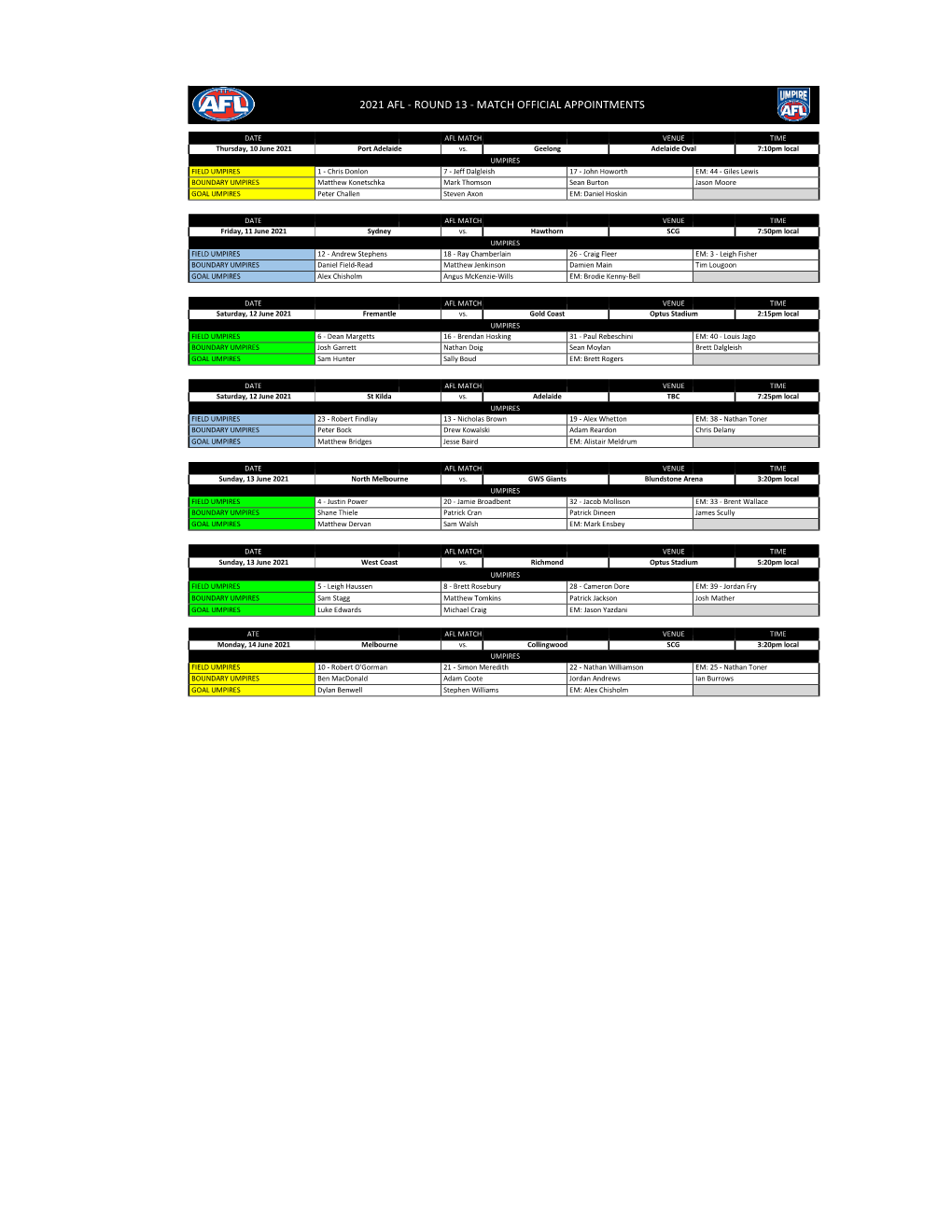 2021 Afl - Round 13 - Match Official Appointments