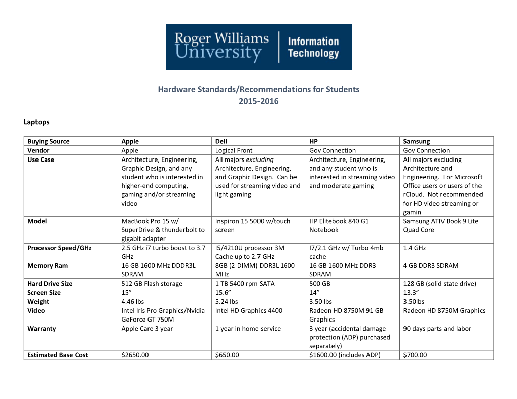 Hardware Standards/Recommendations for Students 2015-2016