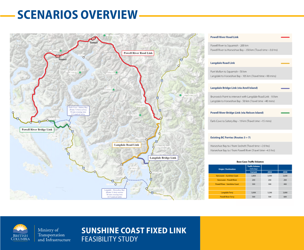 Sunshine Coast Fixed Link Scenarios Overview