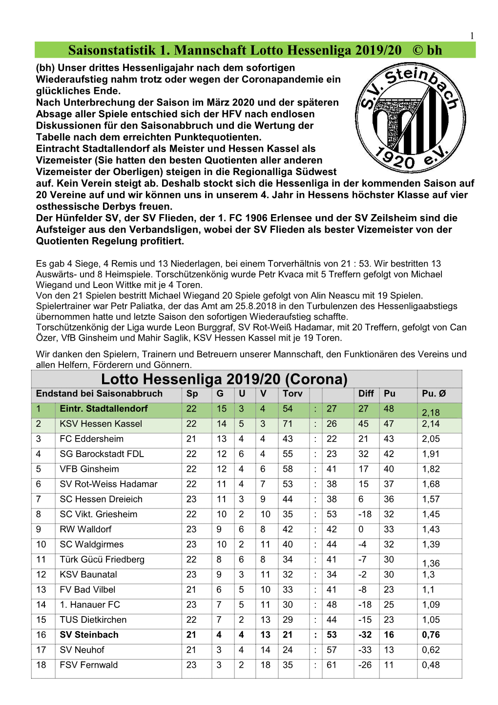 Lotto Hessenliga 2019/20 © Bh