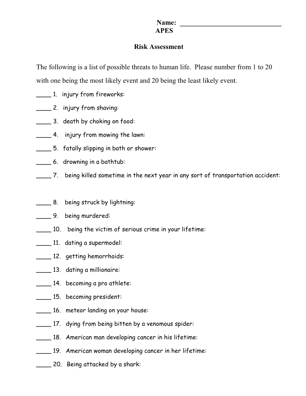 Risk Assessment -APES