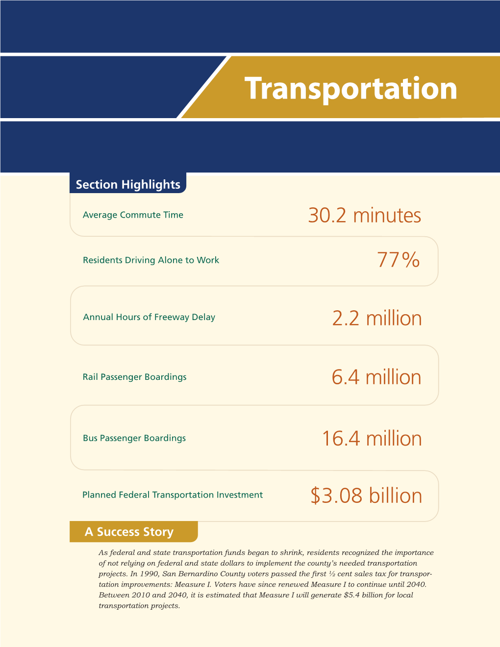 2015 Transportation Indicators Historical Data