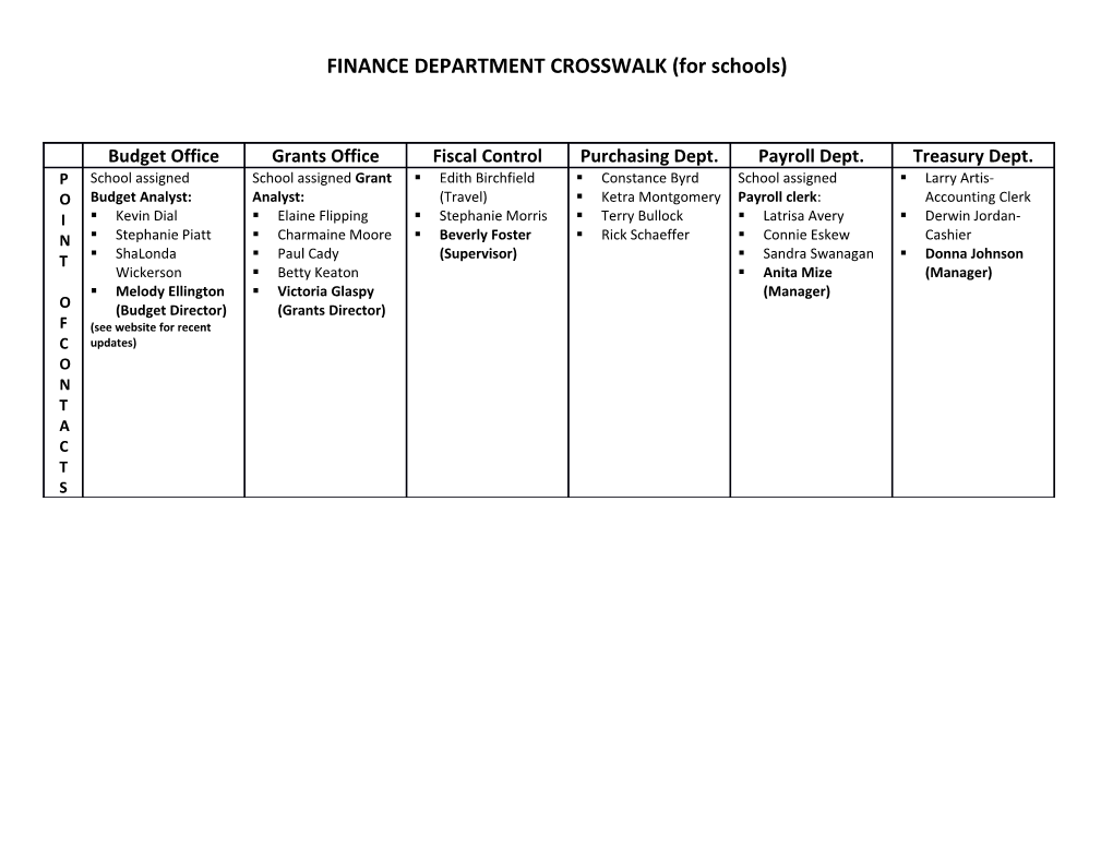 FINANCE DEPARTMENT CROSSWALK (For Schools)