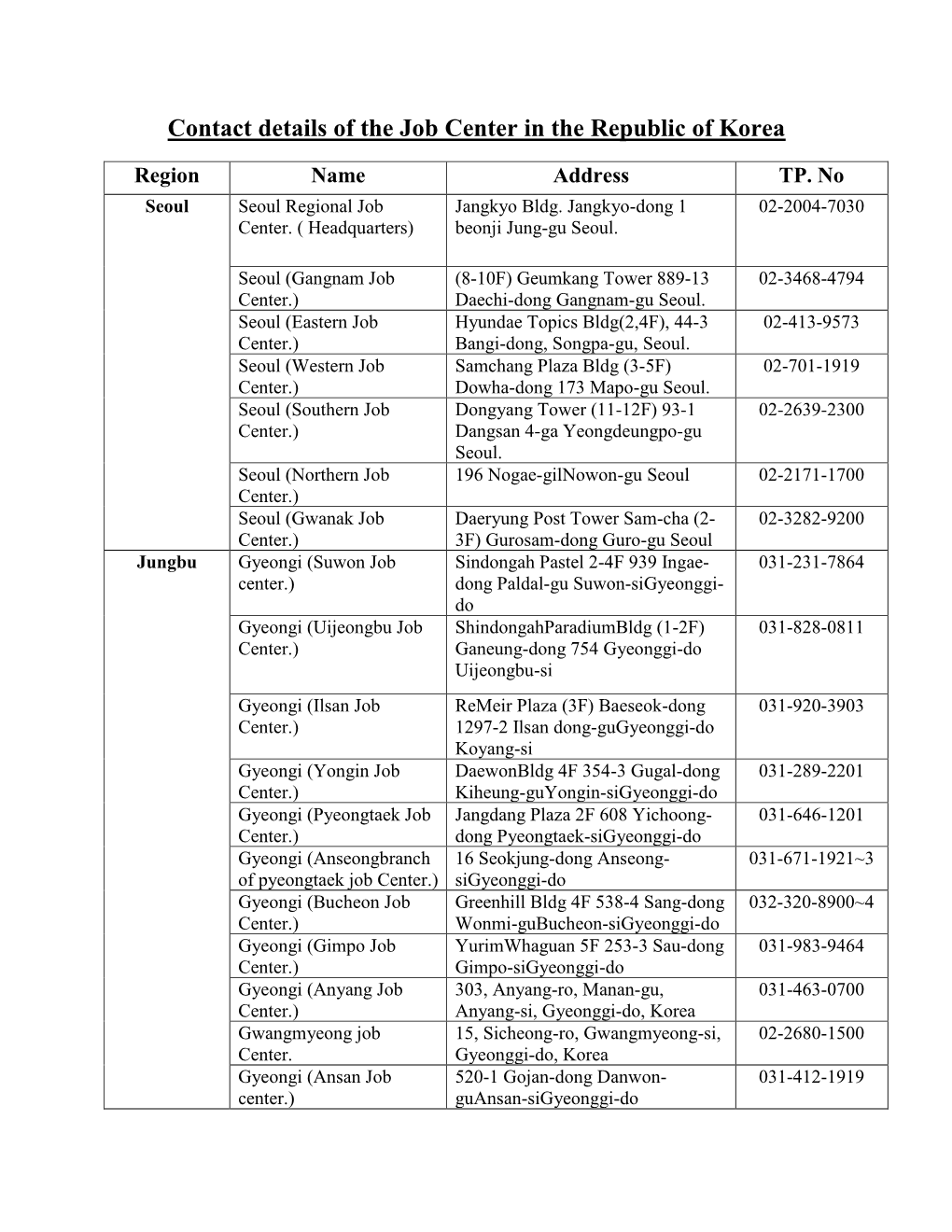 Contact Details of the Job Center in the Republic of Korea