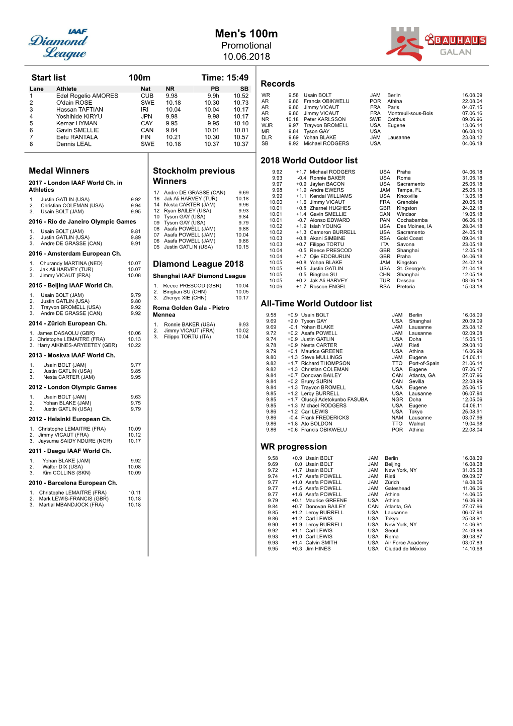 Stockholm 2018: Full Athletes' Bios (PDF)