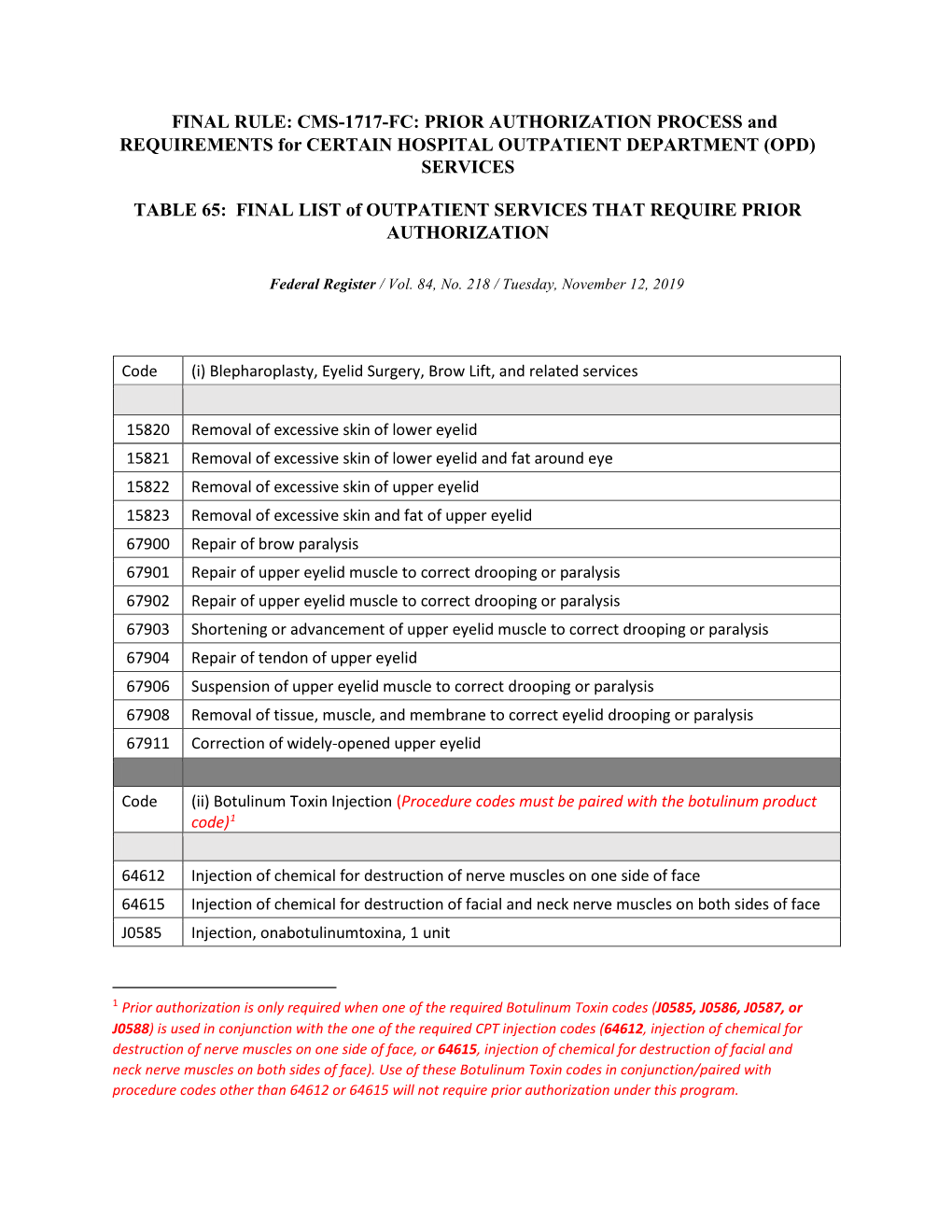 FINAL LIST of OUTPATIENT SERVICES THAT REQUIRE PRIOR AUTHORIZATION