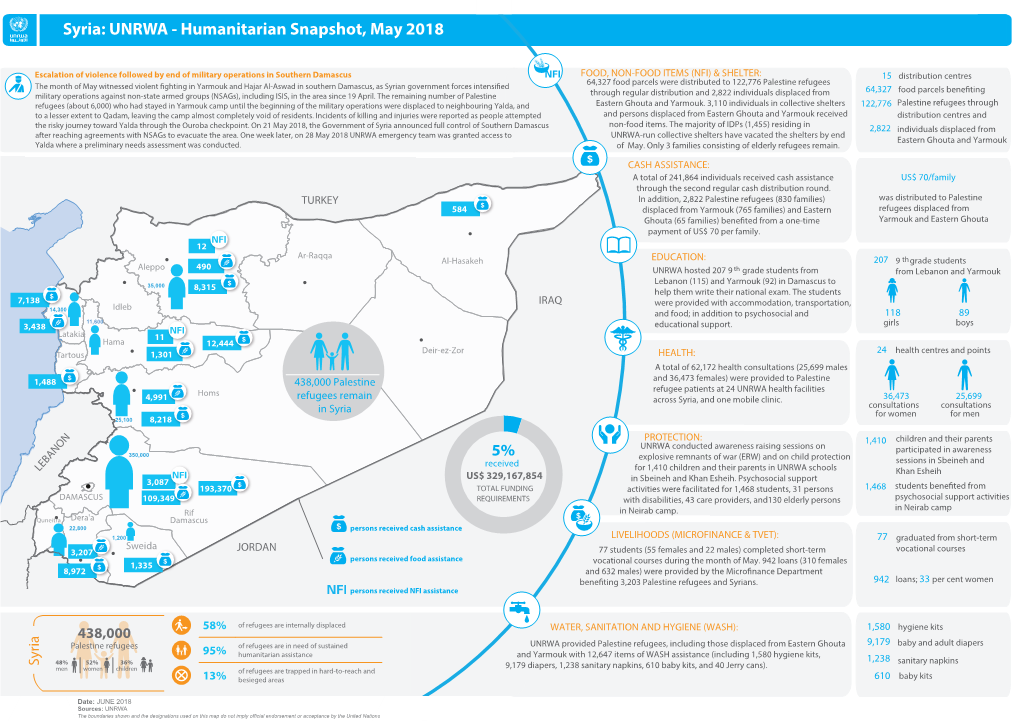 Syria: UNRWA - Humanitarian Snapshot, May 2018