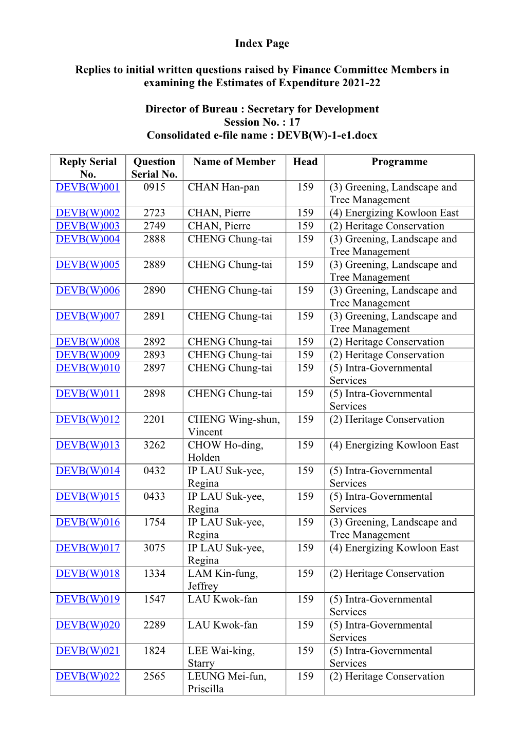 Administration's Replies to Members Initial Written