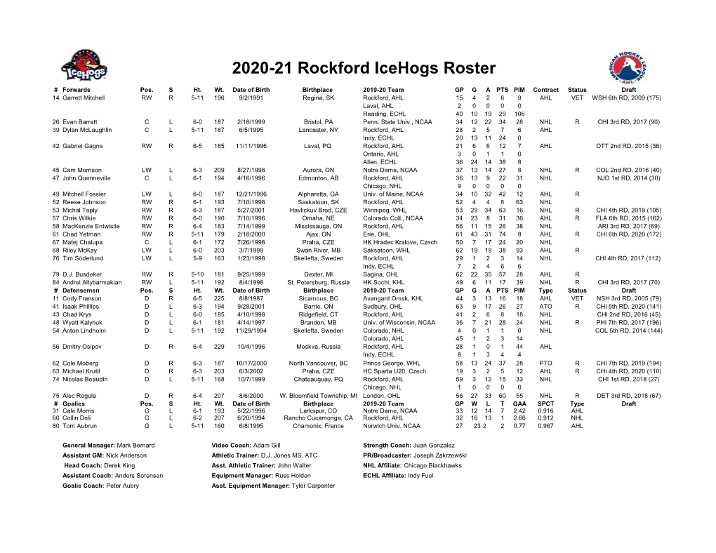 2020-21 Rockford Icehogs Roster