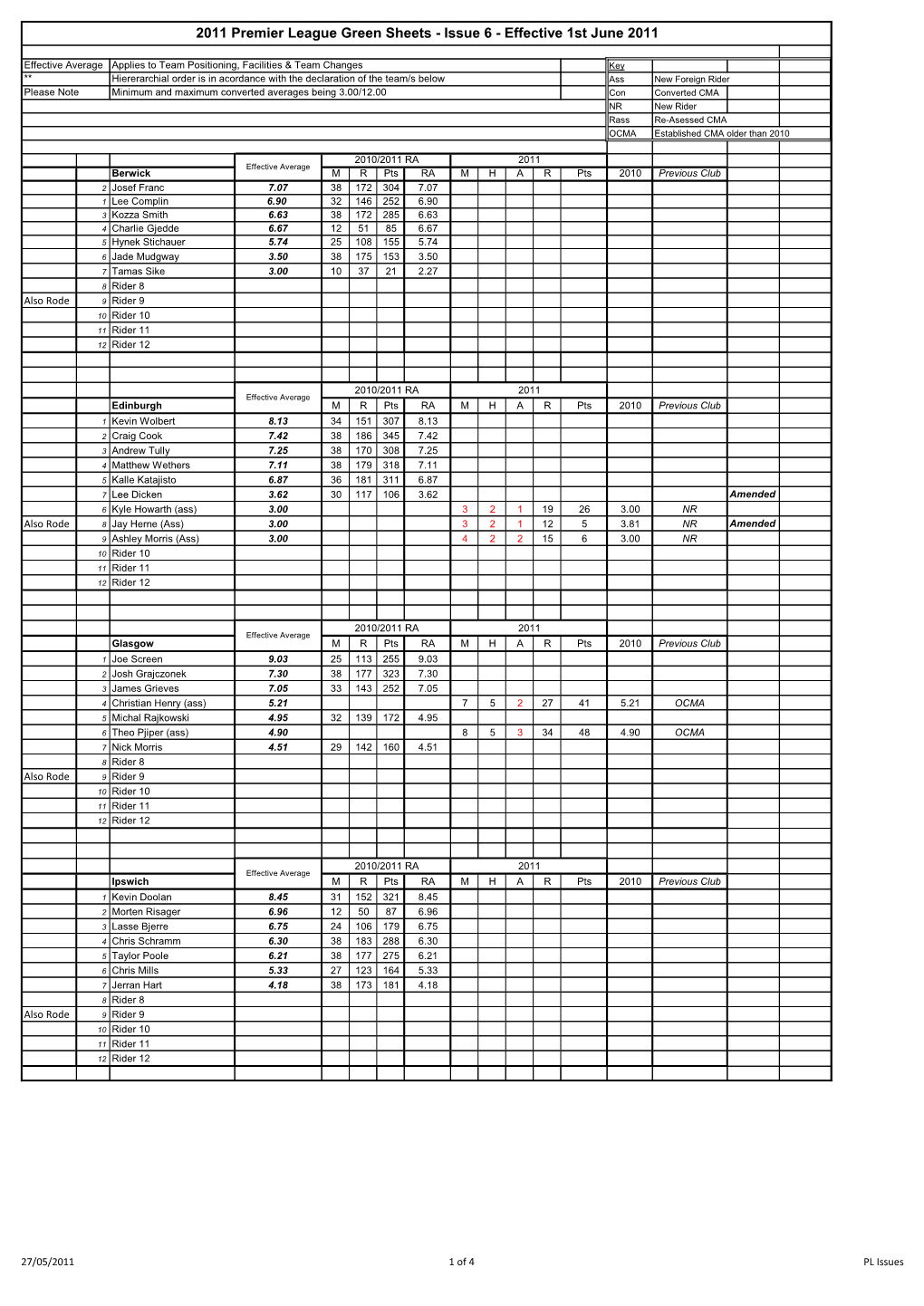 2011 Premier League Green Sheets - Issue 6 - Effective 1St June 2011