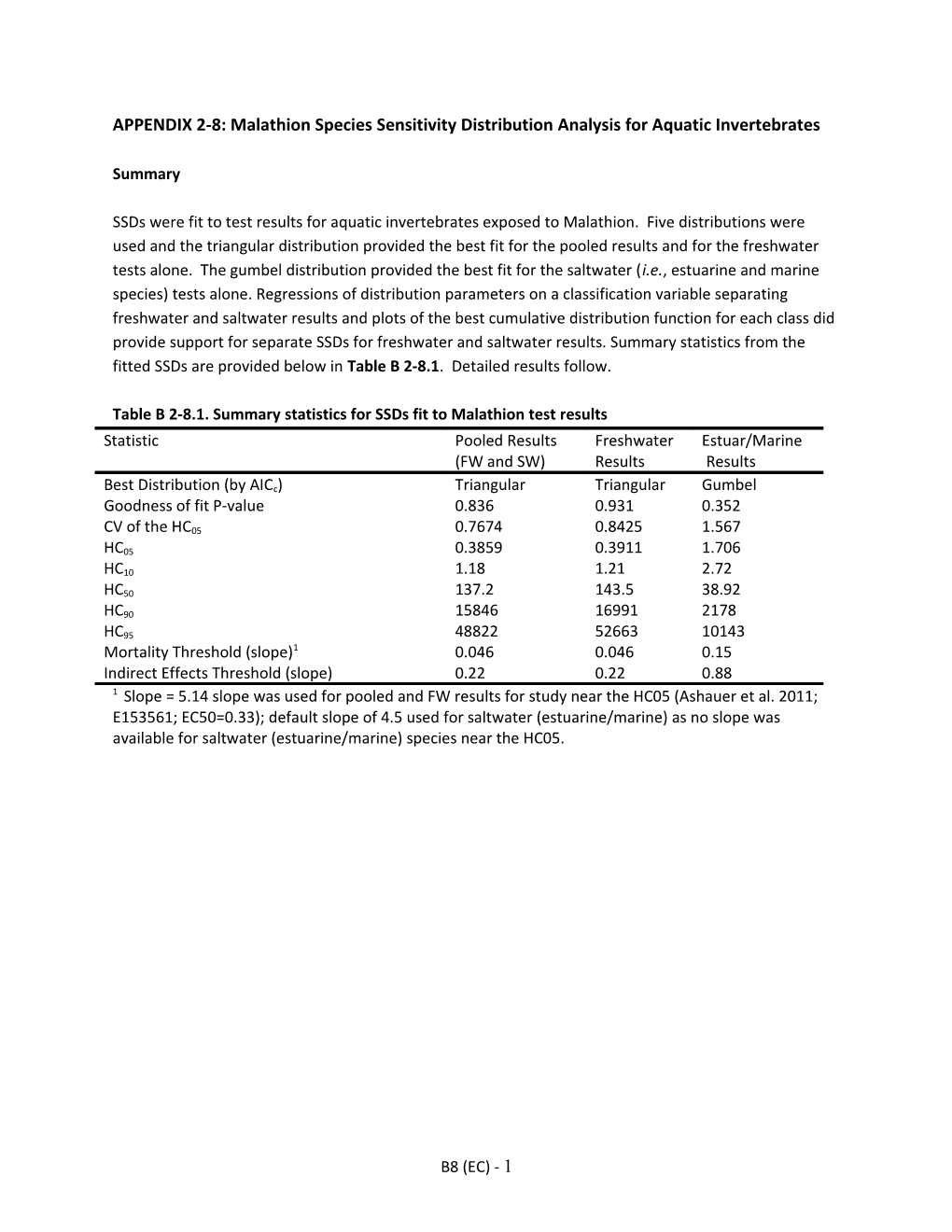 APPENDIX 2-8: Malathion Species Sensitivity Distribution Analysis for Aquatic Invertebrates