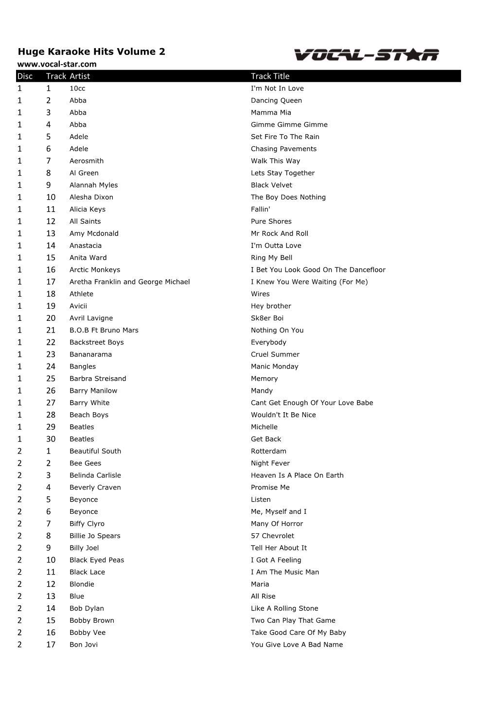 Huge Karaoke Hits Volume 2 Disc Track