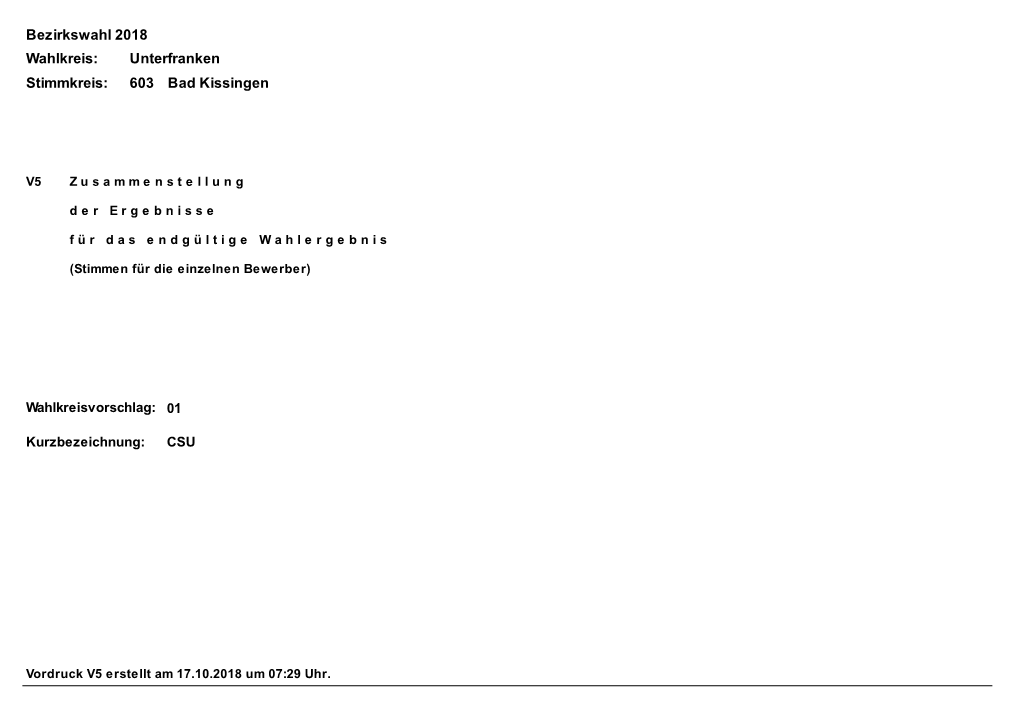 Bad Kissingen Stimmkreis