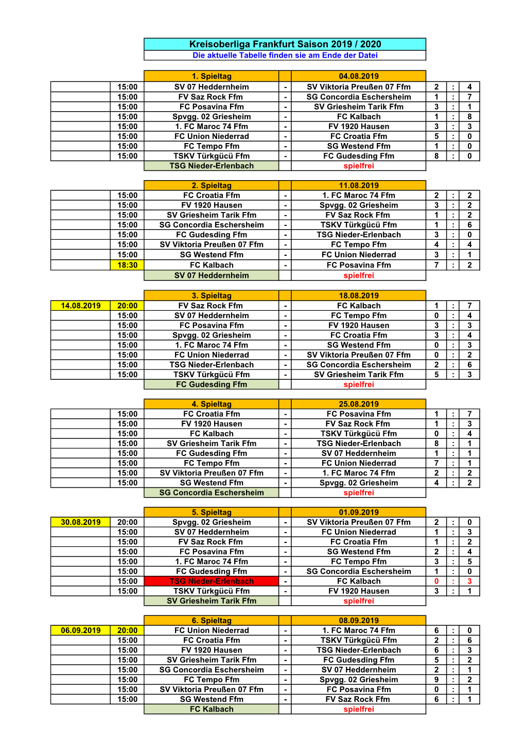 Kreisoberliga Frankfurt Saison 2019 / 2020 Die Aktuelle Tabelle Finden Sie Am Ende Der Datei