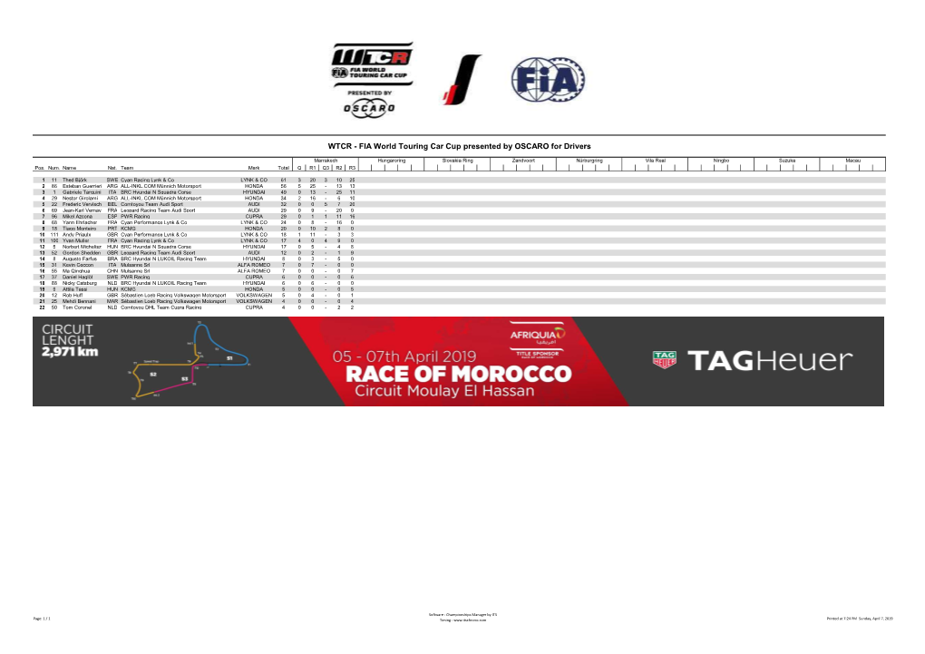 WTCR - FIA World Touring Car Cup Presented by OSCARO for Drivers