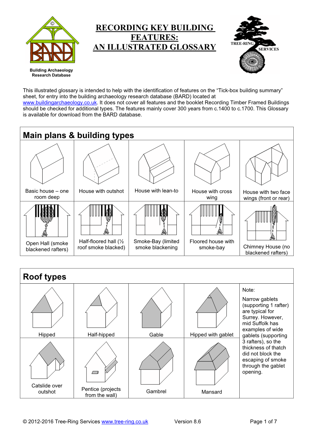 AN ILLUSTRATED GLOSSARY Main Plans & Building Types Roof Types