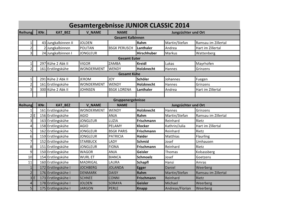 Gesamtergebnisse JUNIOR CLASSIC 2014 Reihung Knr