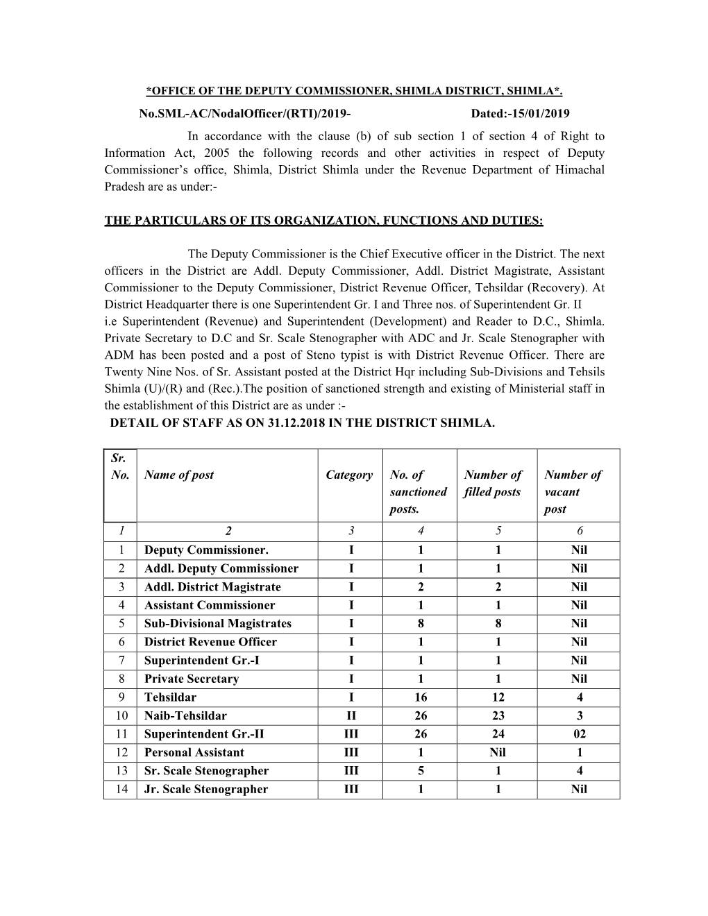 No.SML-AC/Nodalofficer/(RTI)/2019- Dated:-15/01/2019 in Accordance