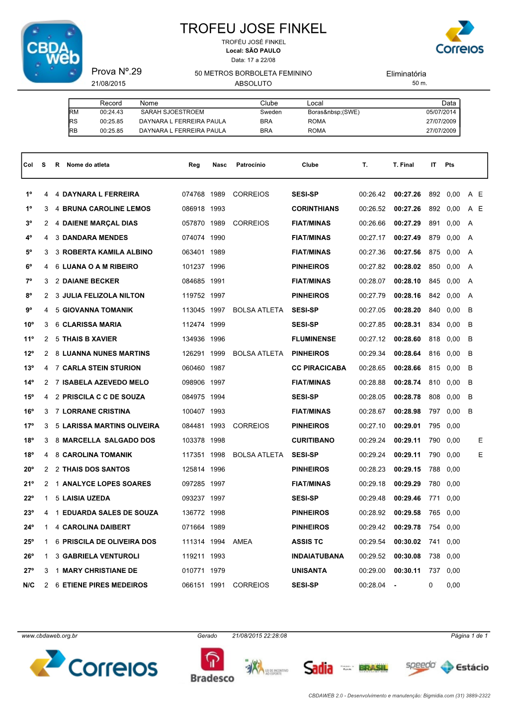 TROFEU JOSE FINKEL TROFÉU JOSÉ FINKEL Local: SÃO PAULO Data: 17 a 22/08 Prova Nº.29 50 METROS BORBOLETA FEMININO Eliminatória 21/08/2015 ABSOLUTO 50 M