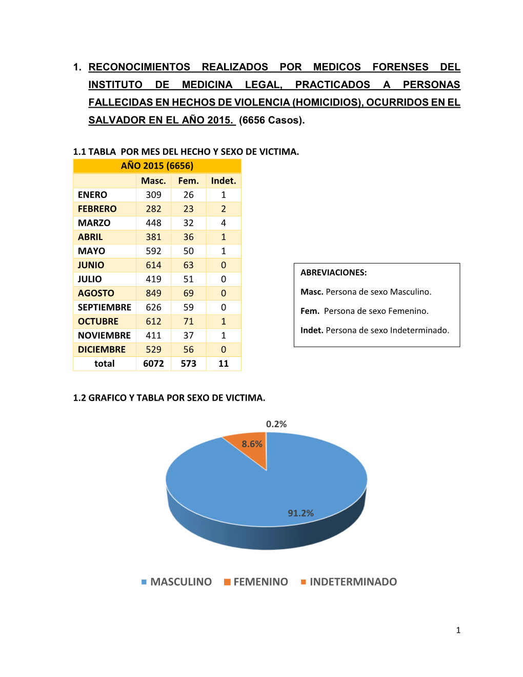 Homicidios-Ac3b1o-2015.Pdf