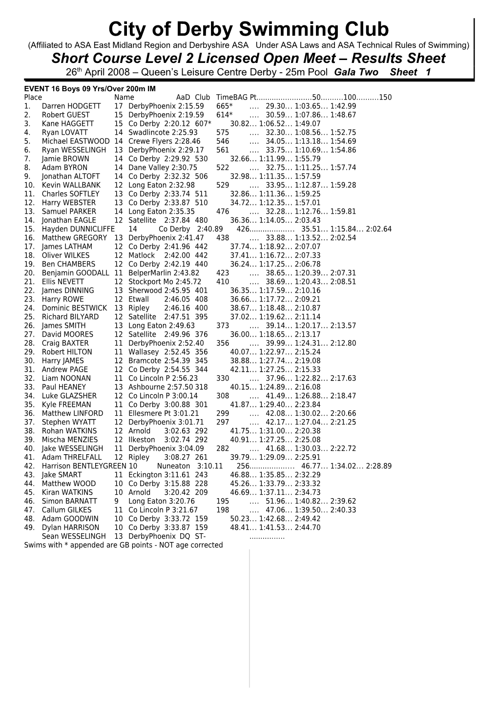 MCYY Results Session 1