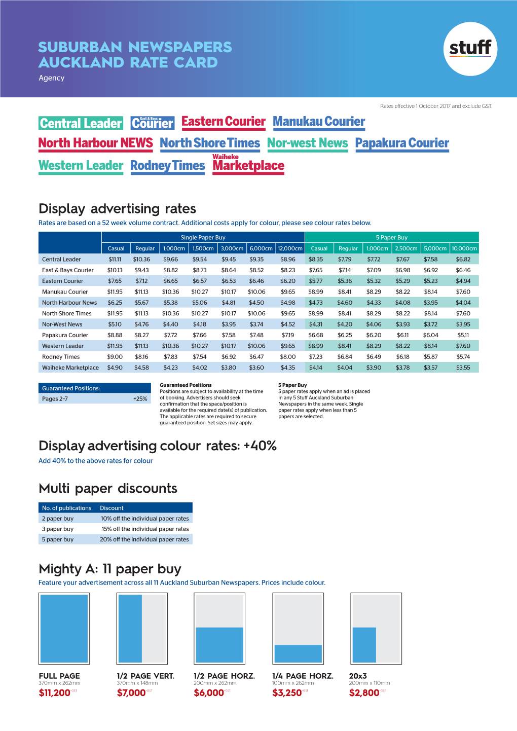SUBURBAN NEWSPAPERS AUCKLAND RATE CARD Agency