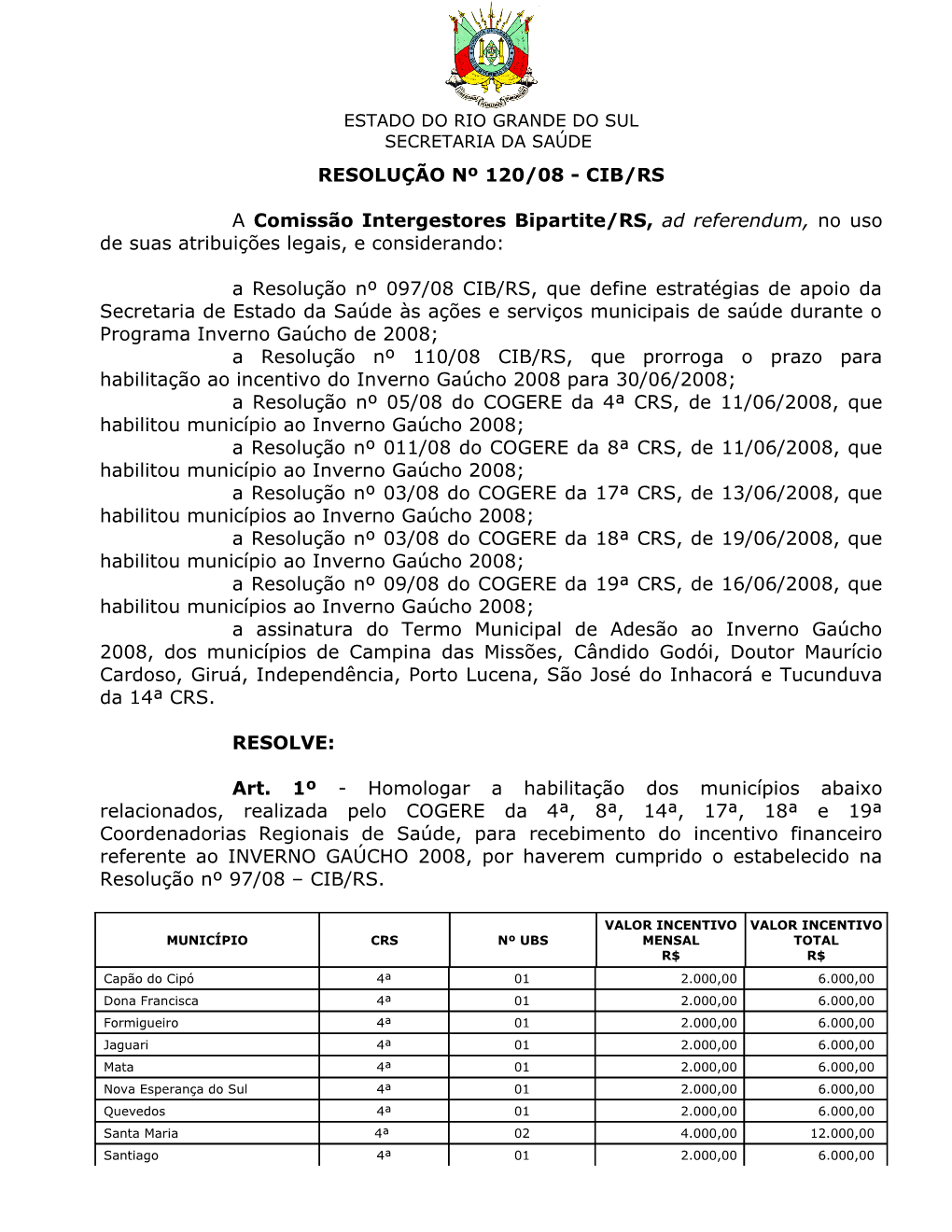 Resolução Nº 120/08 - Cib/Rs