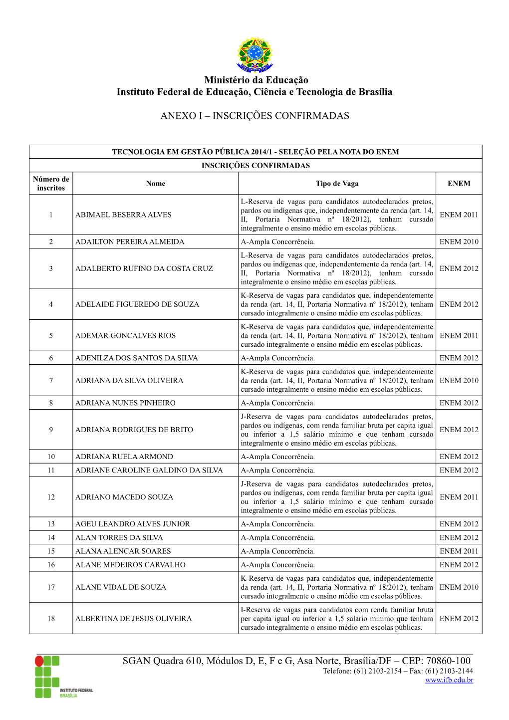 Inscrições Confirmadas