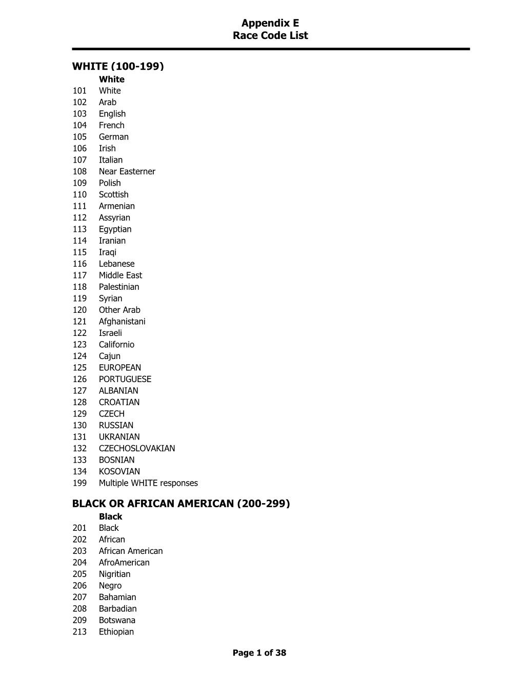 Appendix E Race Code List WHITE (100-199)