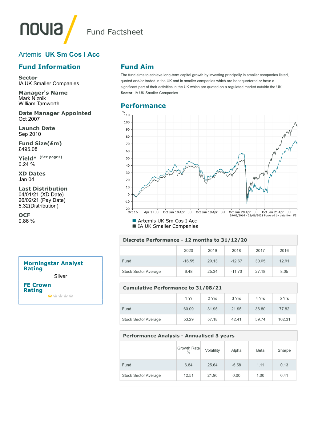 Fund Factsheet