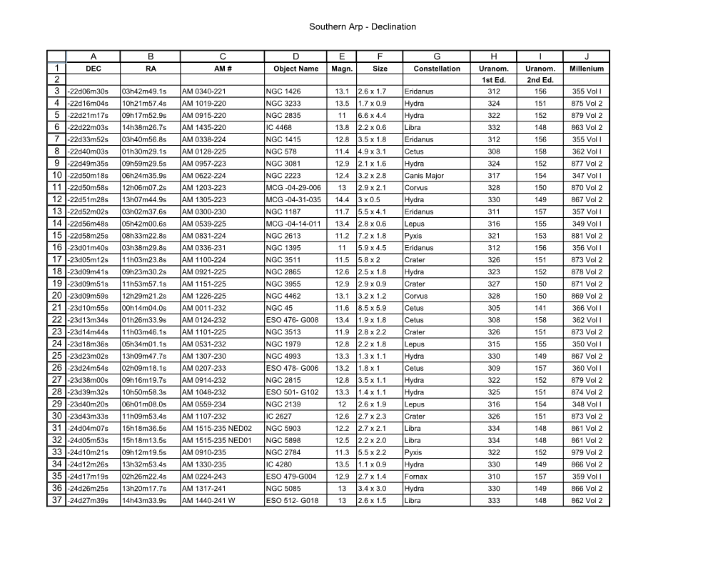 Southern Arp - Declination